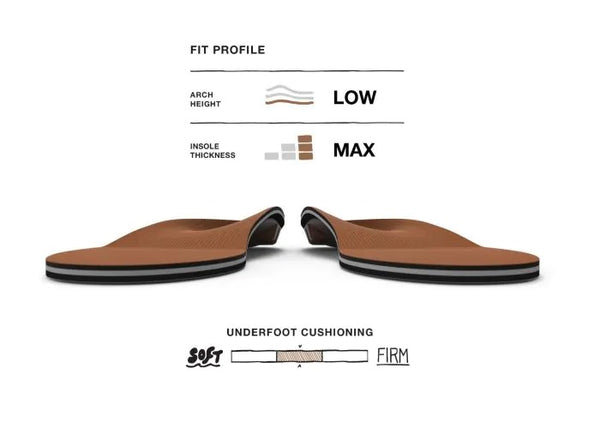 SFCB SUPERFEET INSOLES ORTHOTIC